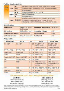 Wireless comms XBee detail FINAL DRAFT 11 May2